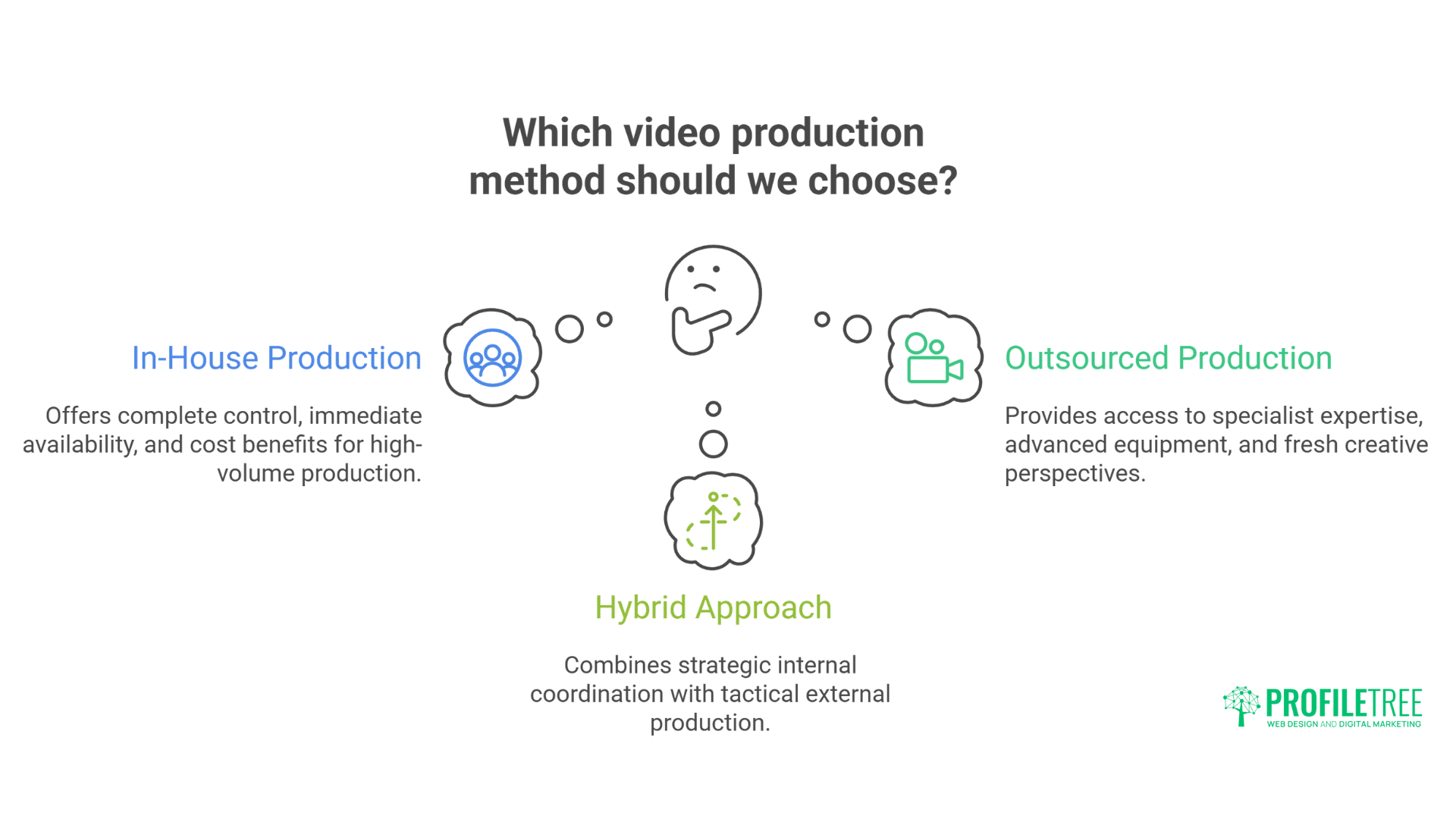 Outsourcing vs. In-House Video Production What's Best for Your Business