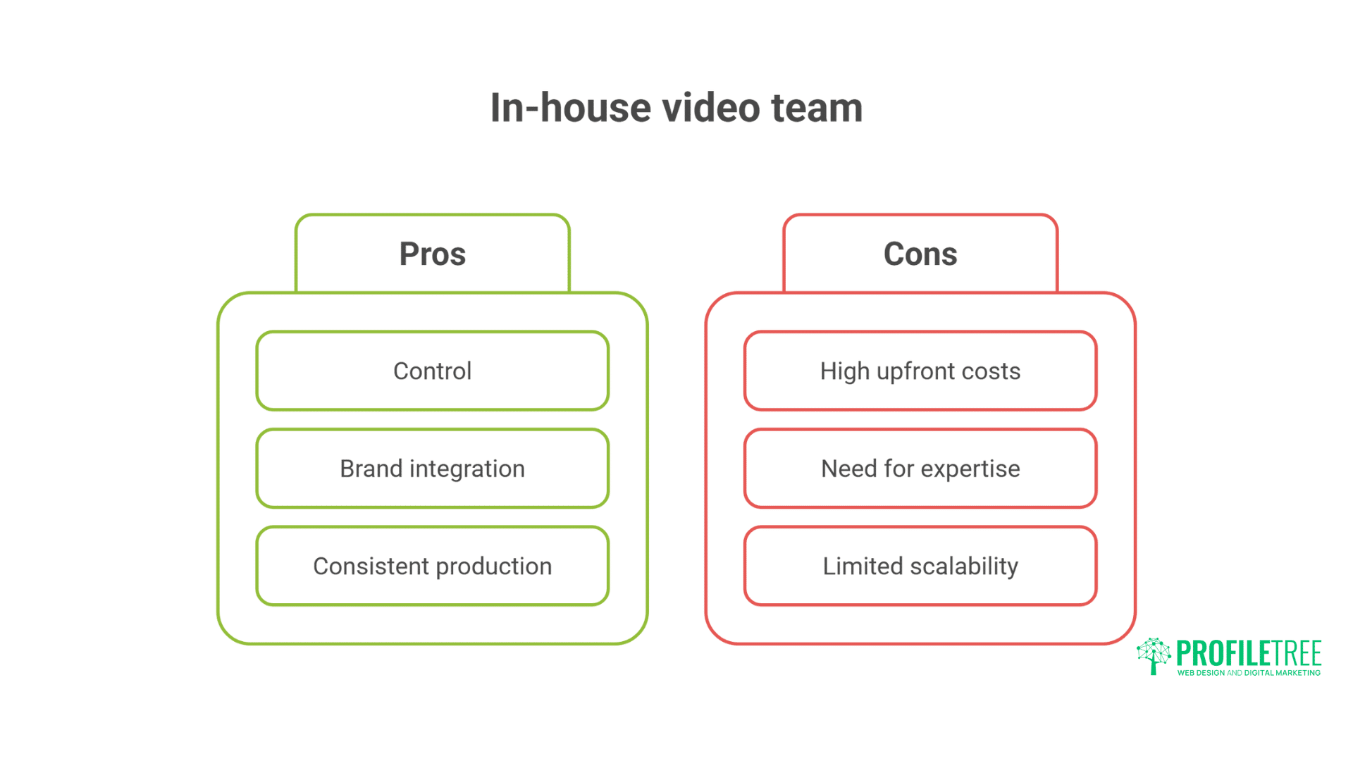 Outsourcing vs. In-House Video Production What's Best for Your Business