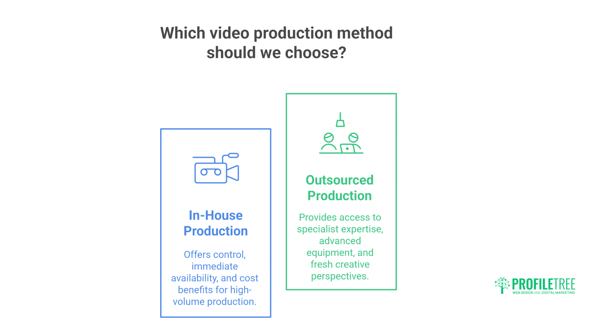 Outsourcing vs. In House Video Production What's Best for Your Business