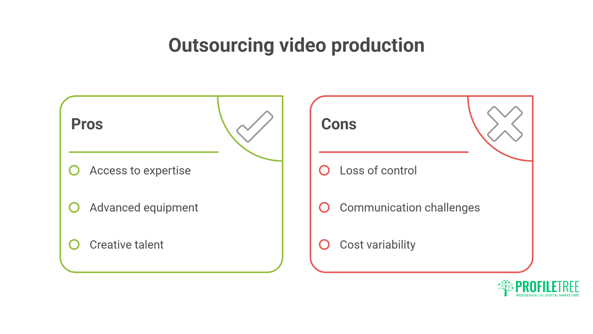 Outsourcing vs. In House Video Production What's Best for Your Business