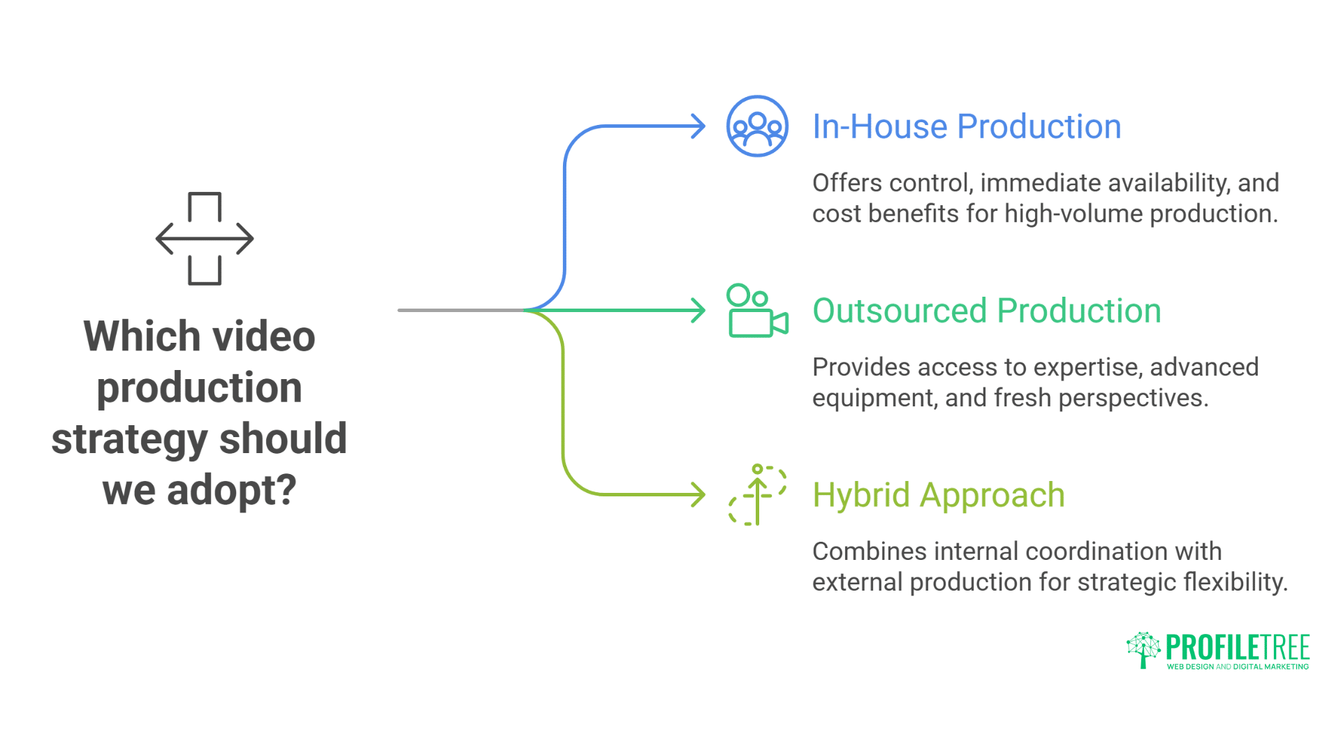 Outsourcing vs. In House Video Production What's Best for Your Business