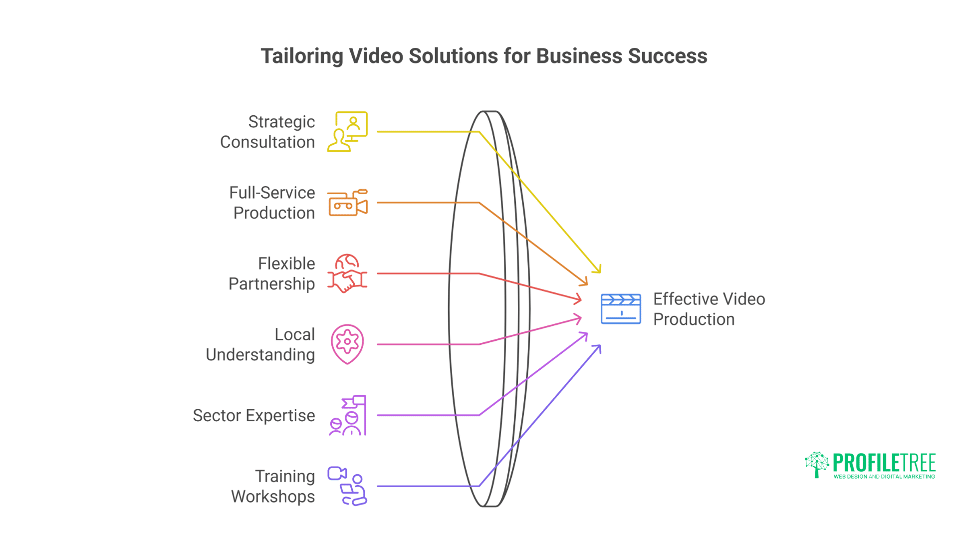 Outsourcing vs. In House Video Production What's Best for Your Business