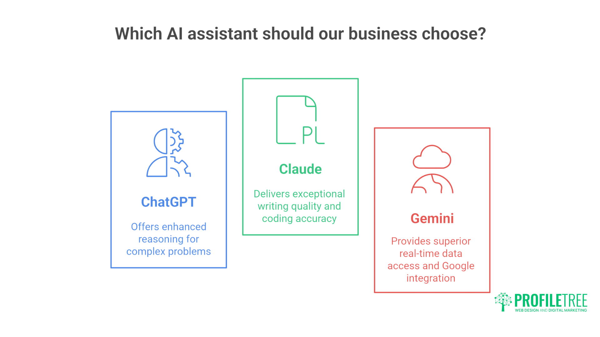 Powerful AI Assistants: Transforming UK & Ireland Business Success