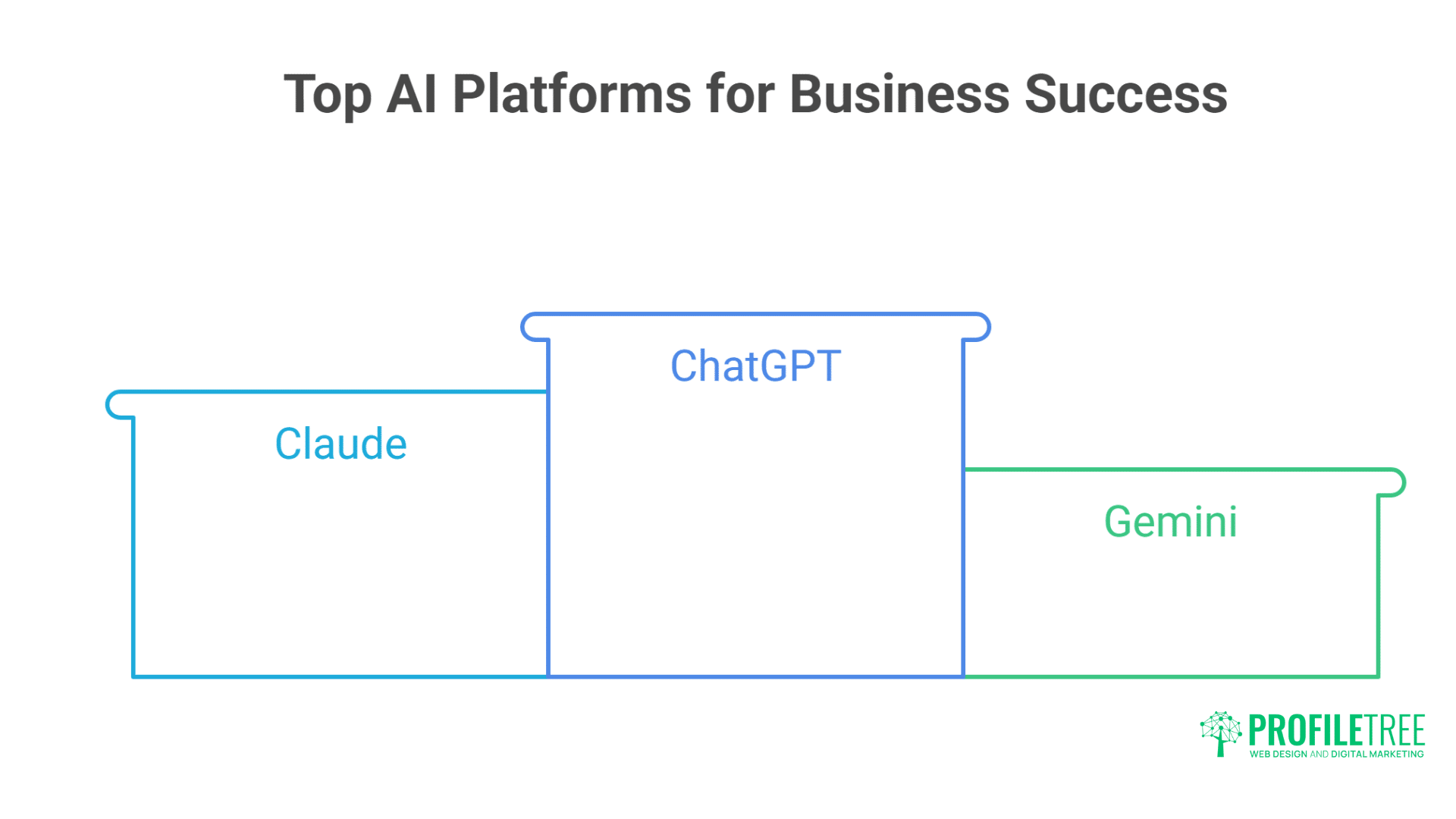 Powerful AI Assistants: Transforming UK & Ireland Business Success