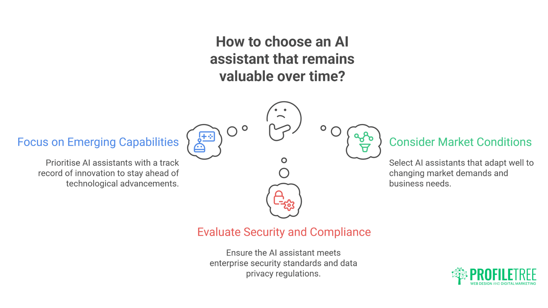 Powerful AI Assistants: Transforming UK & Ireland Business Success