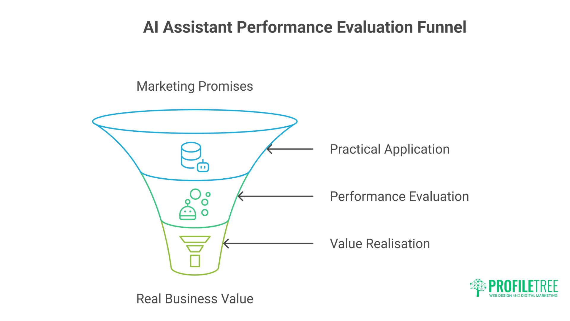 Powerful AI Assistants: Transforming UK & Ireland Business Success