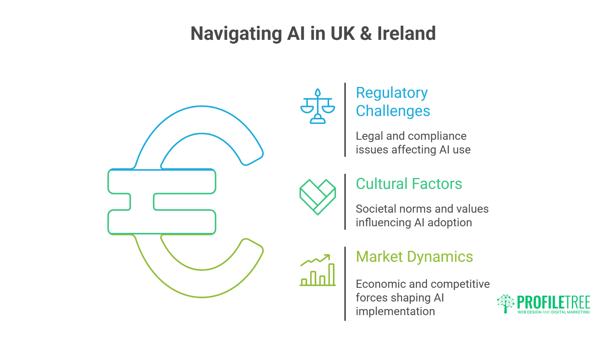 Powerful AI Assistants: Transforming UK & Ireland Business Success