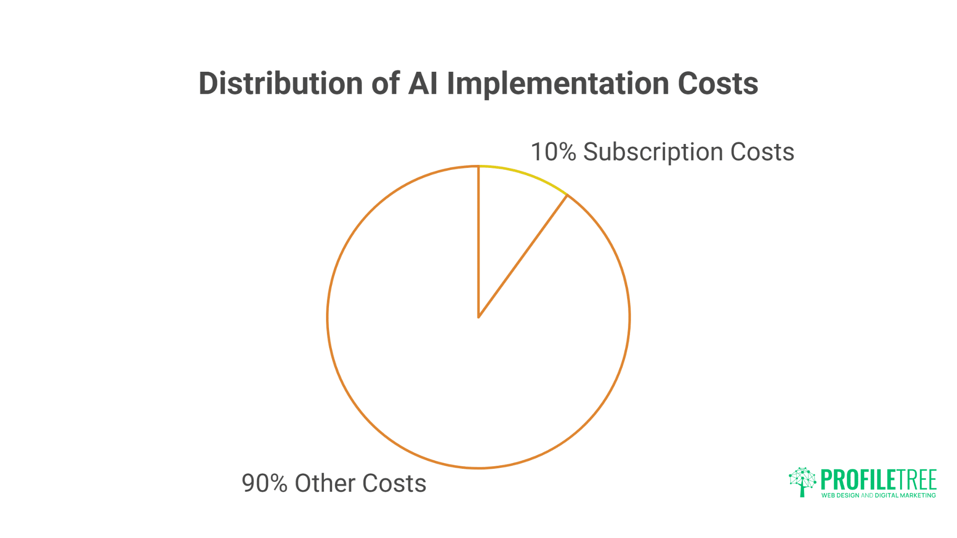 Powerful AI Assistants: Transforming UK & Ireland Business Success