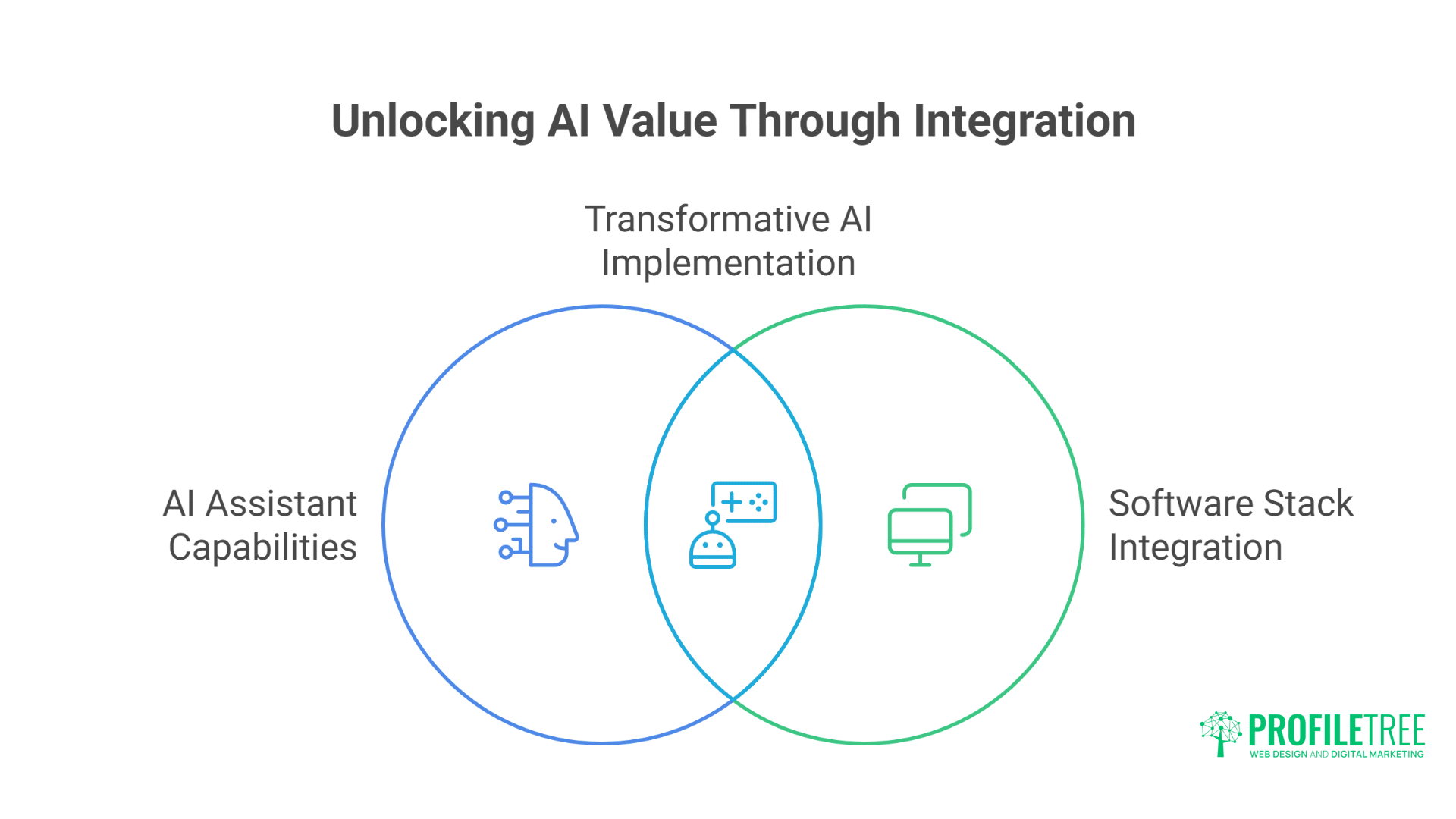 Powerful AI Assistants: Transforming UK & Ireland Business Success