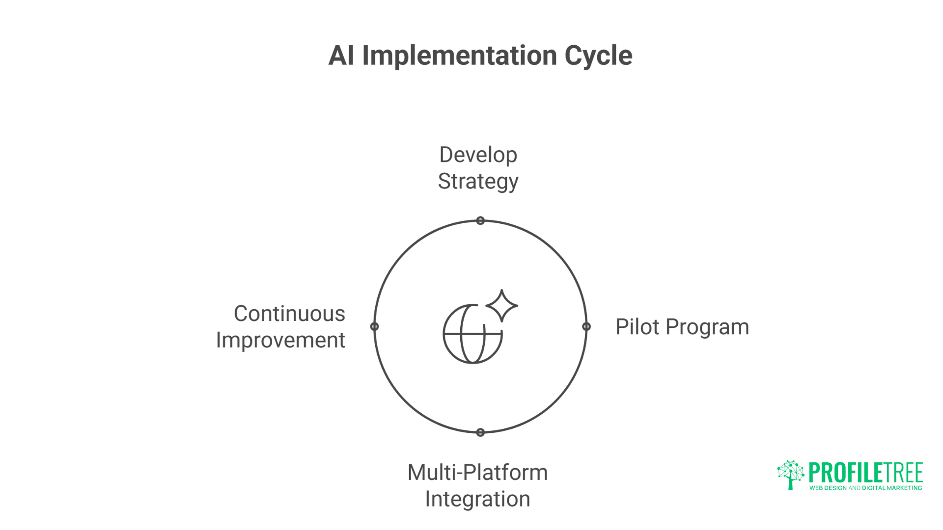 Powerful AI Assistants: Transforming UK & Ireland Business Success