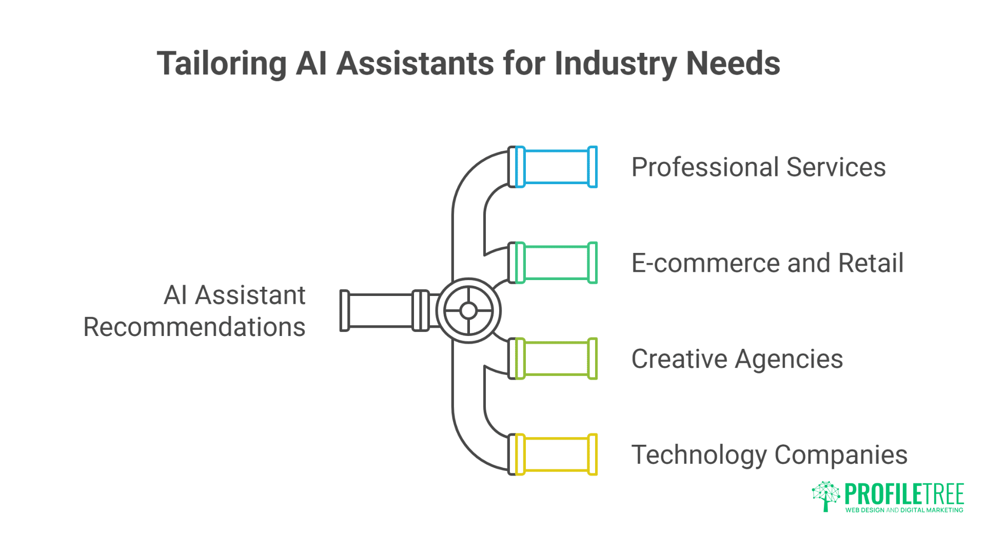 Powerful AI Assistants: Transforming UK & Ireland Business Success