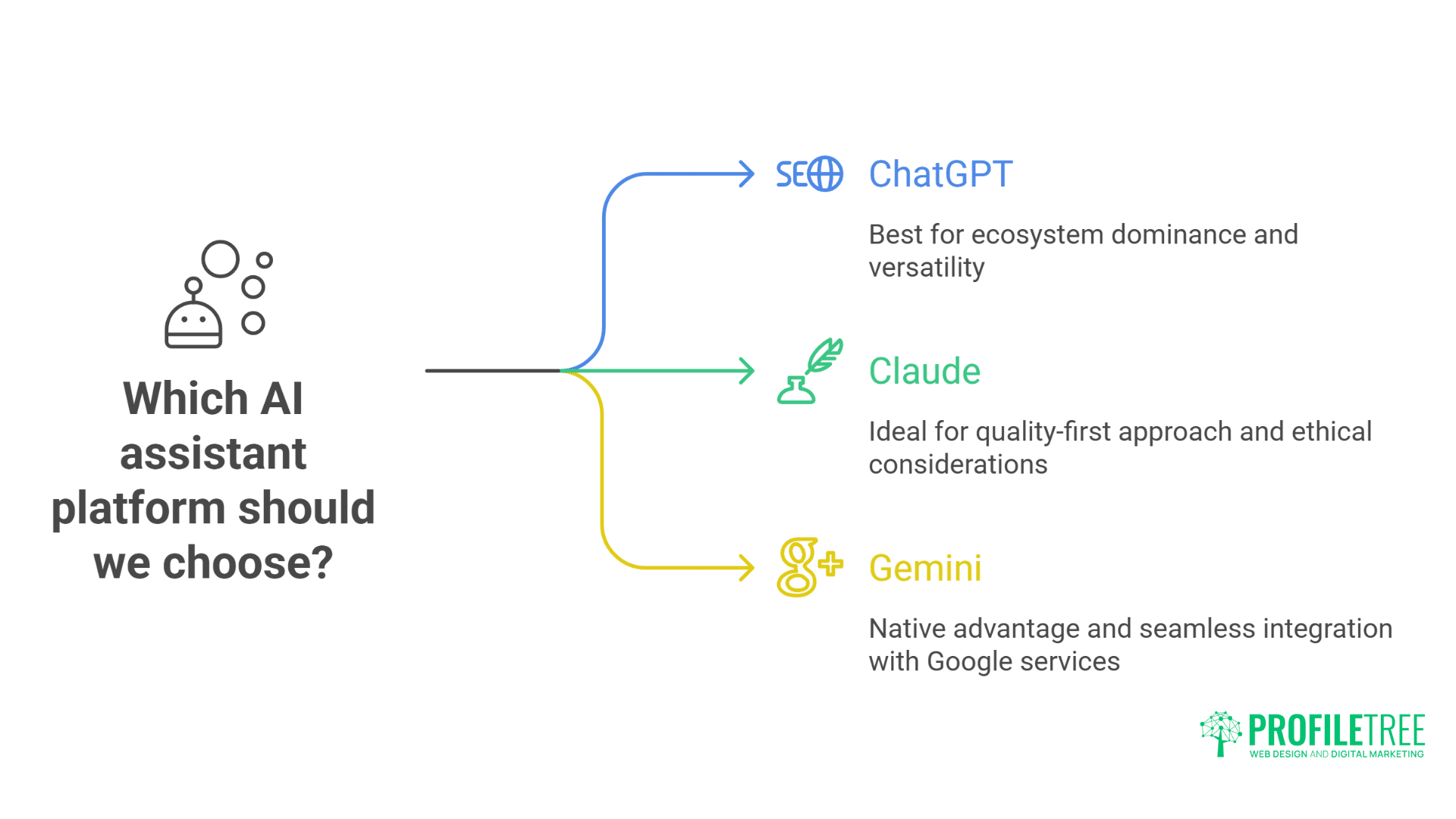 Powerful AI Assistants: Transforming UK & Ireland Business Success