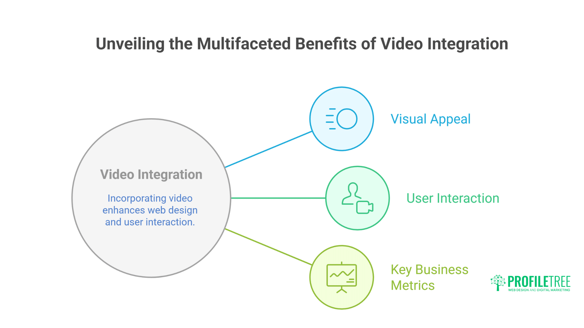 Powerful Guide to Integrating Video Content into Your Web Design