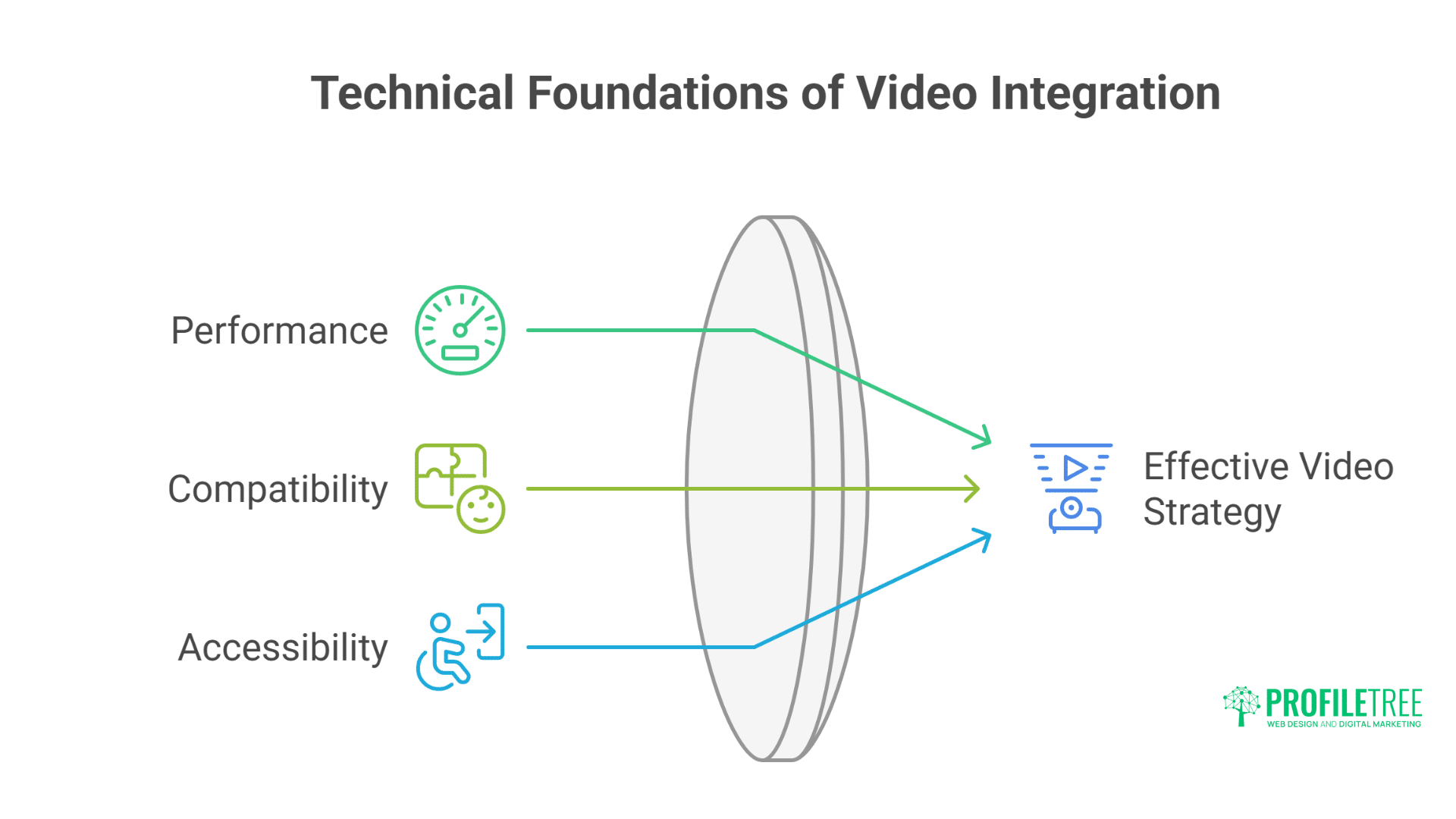 Powerful Guide to Integrating Video Content into Your Web Design