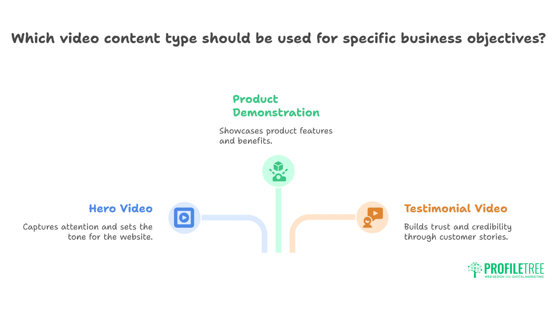 Powerful Guide to Integrating Video Content into Your Web Design