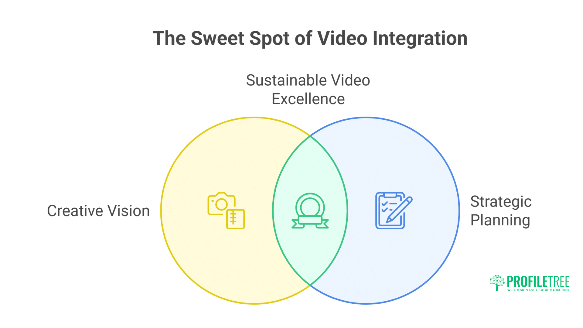 Powerful Guide to Integrating Video Content into Your Web Design