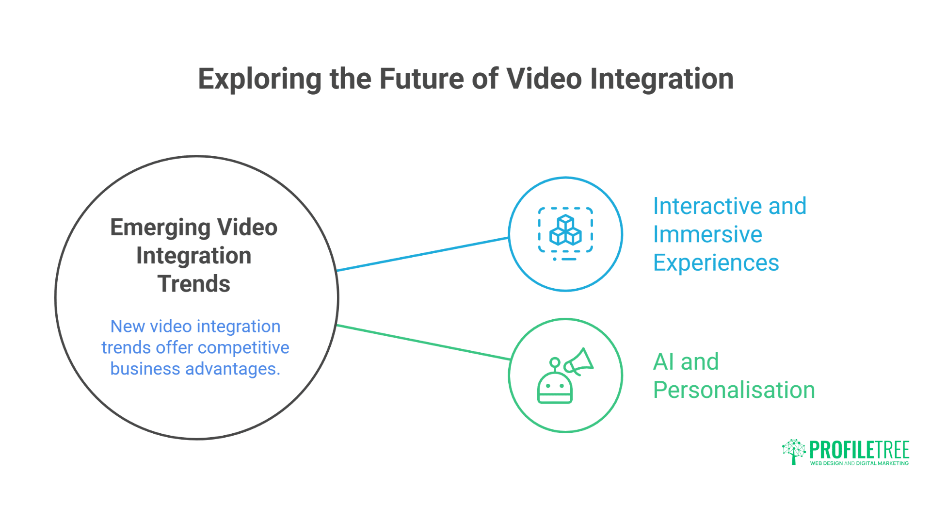 Powerful Guide to Integrating Video Content into Your Web Design