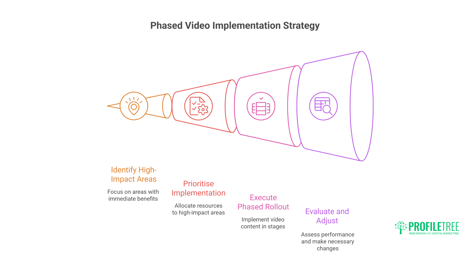 Powerful Guide to Integrating Video Content into Your Web Design
