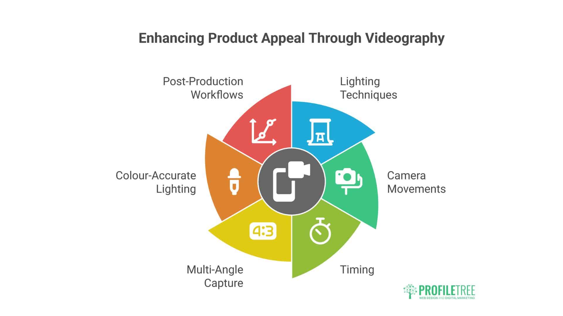 Product Video Production for E-Commerce 