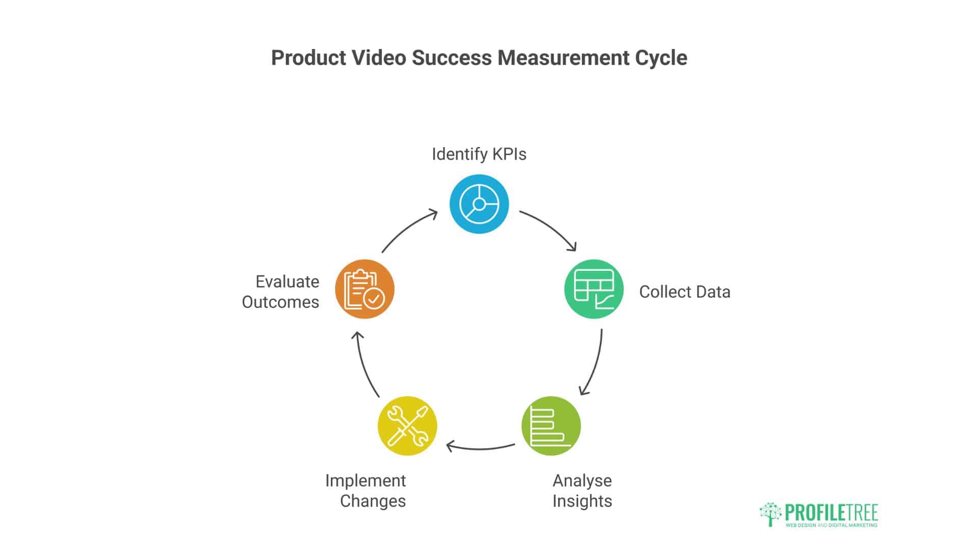 Product Video Production for E-Commerce
