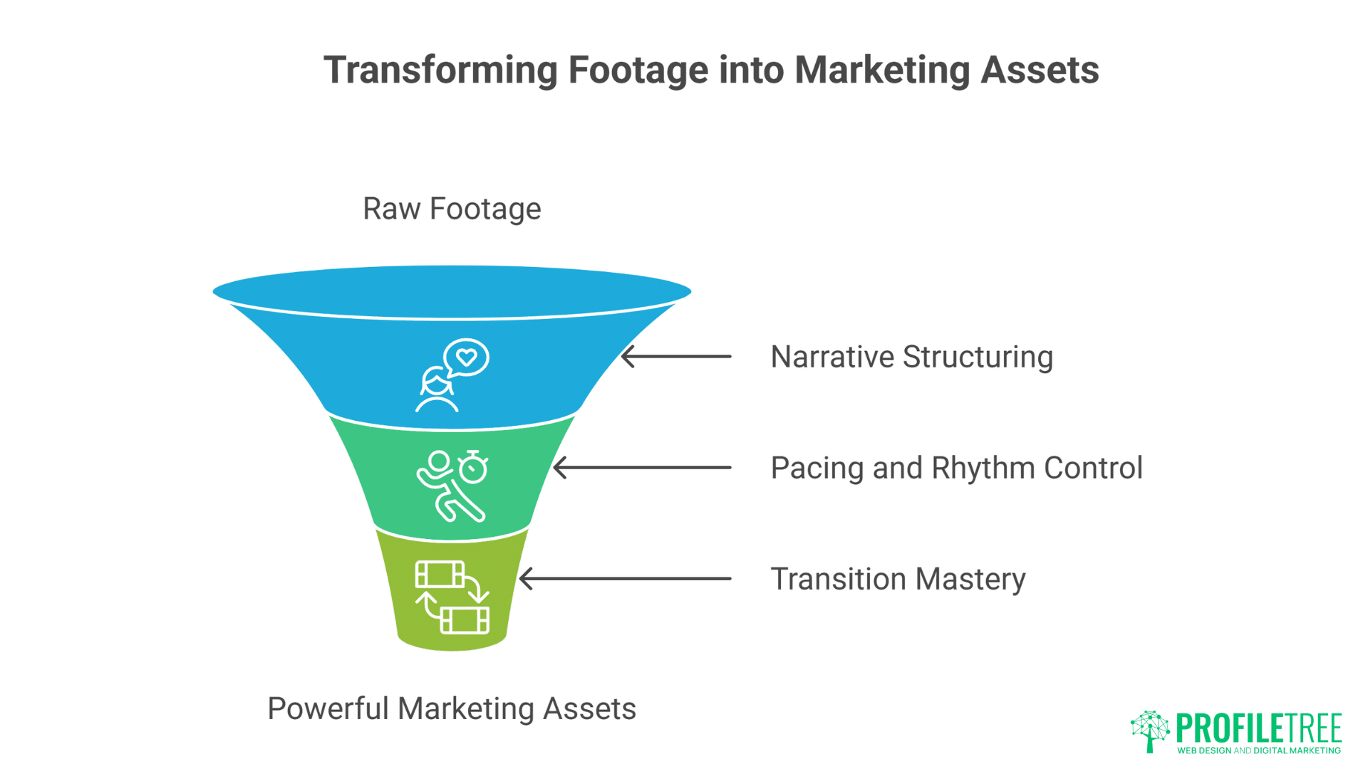 Professional Video Editing