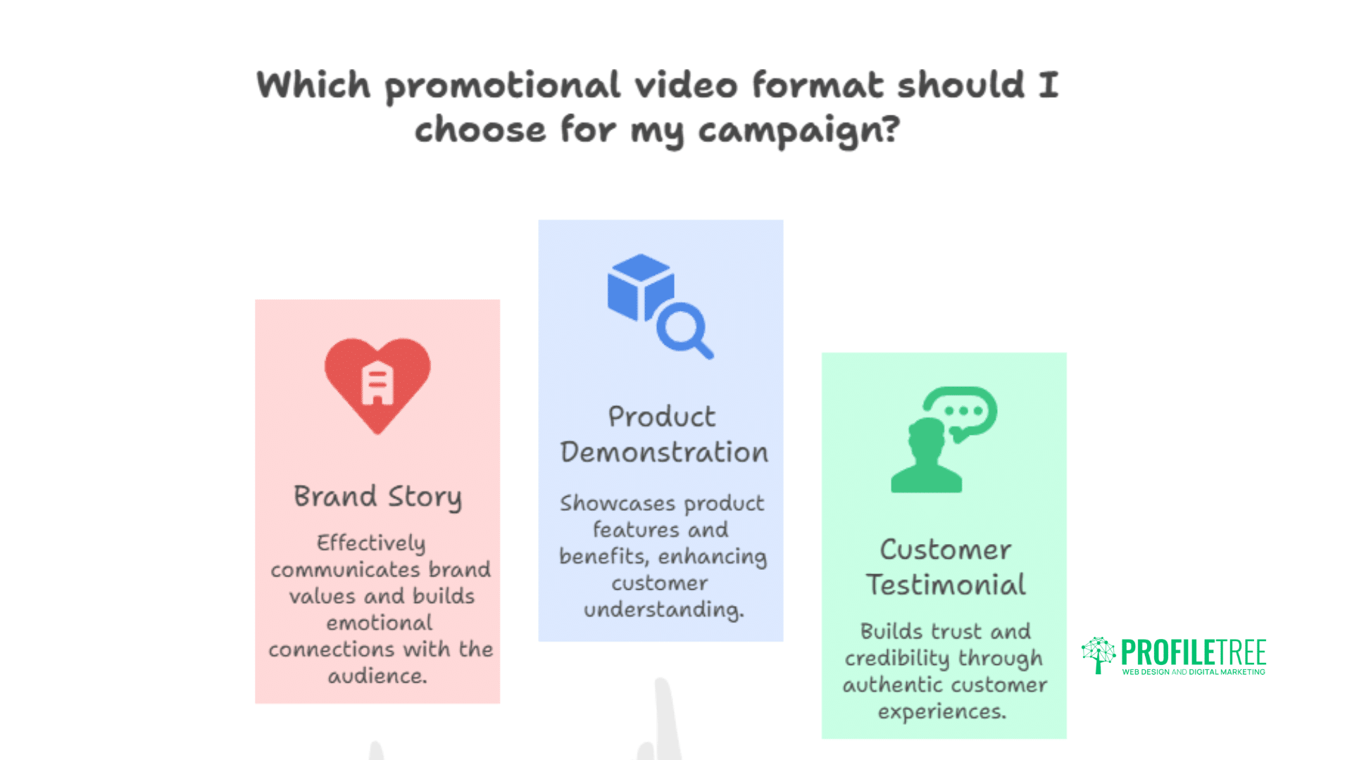 Promotional Videos: The Complete Guide for Business Growth