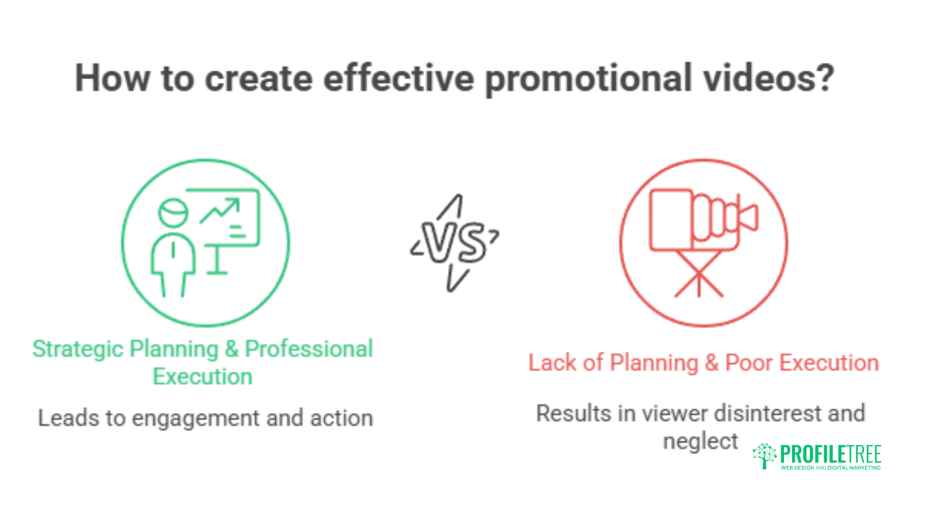 Promotional Videos: The Complete Guide for Business Growth