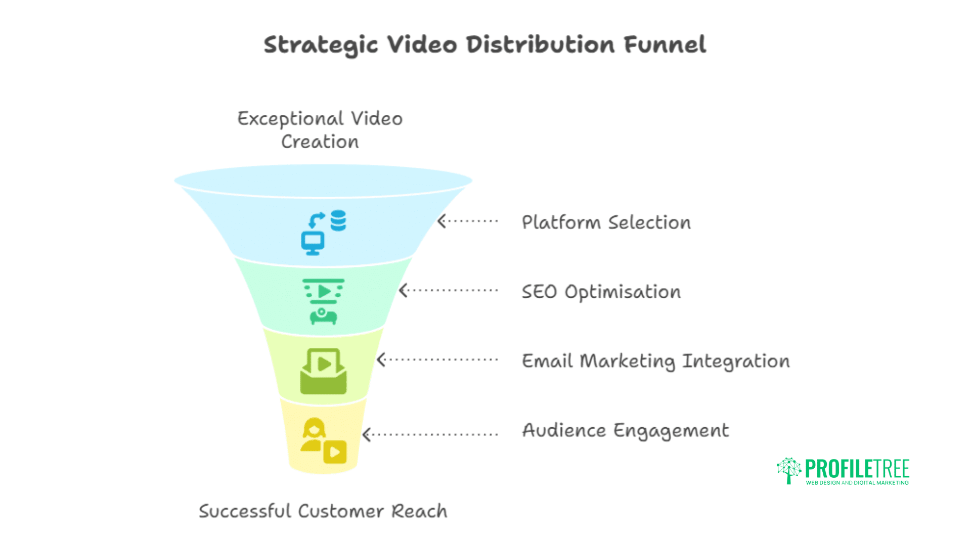 Promotional Videos: The Complete Guide for Business Growth