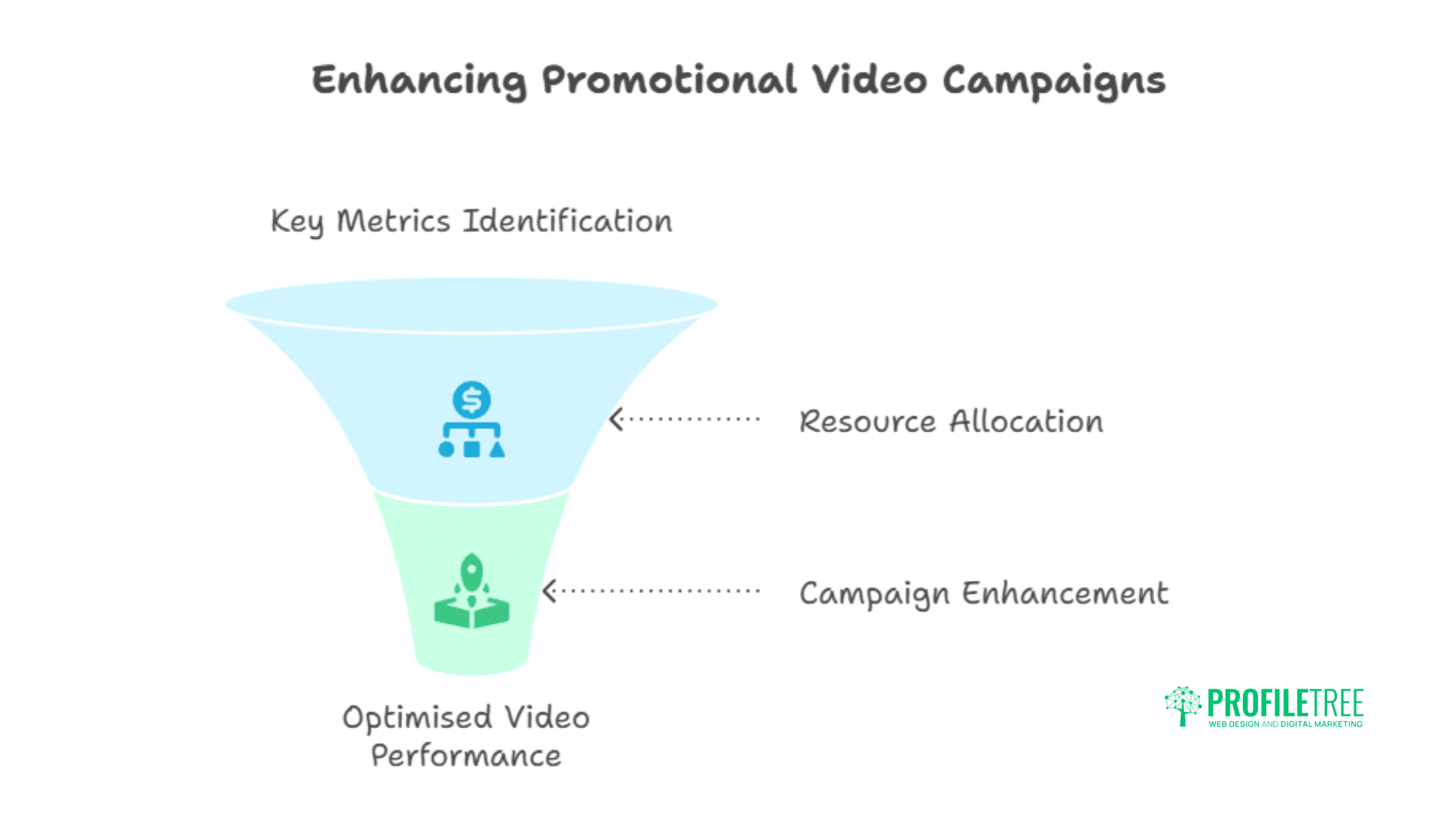 Promotional Videos: The Complete Guide for Business Growth