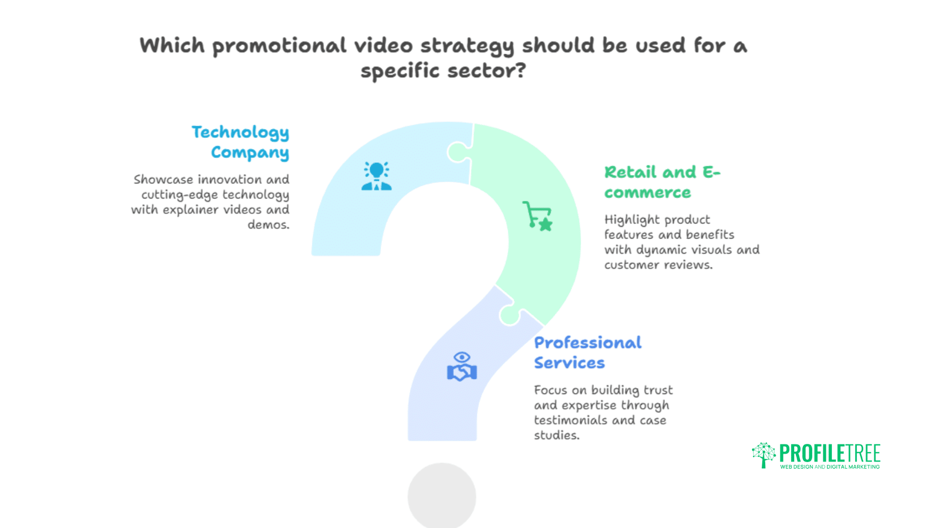 Promotional Videos: The Complete Guide for Business Growth