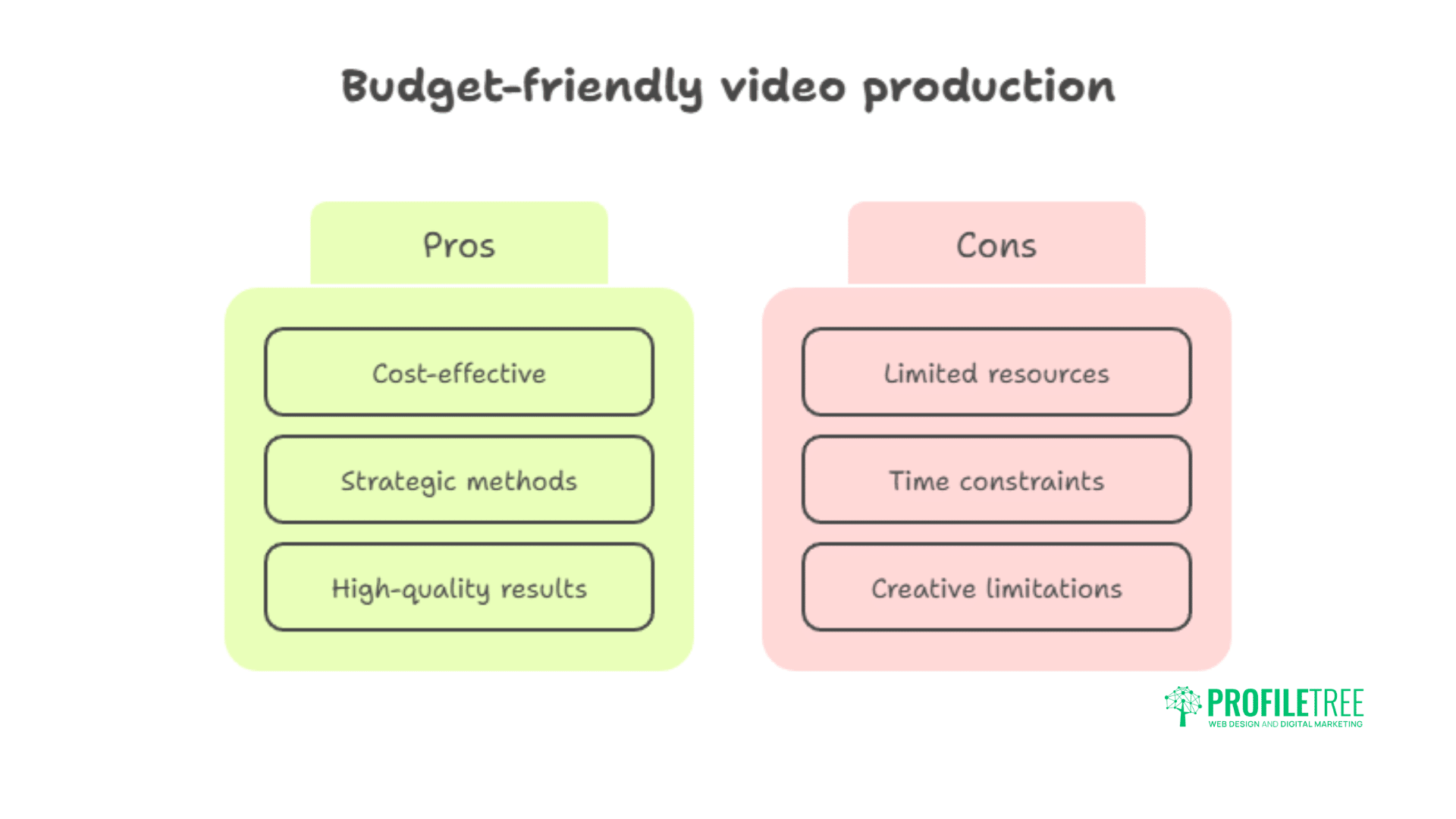 Promotional Videos: The Complete Guide for Business Growth