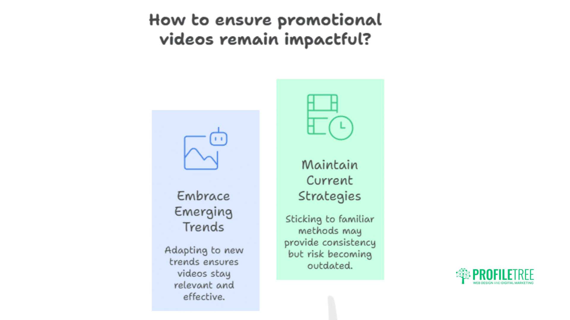 Promotional Videos: The Complete Guide for Business Growth