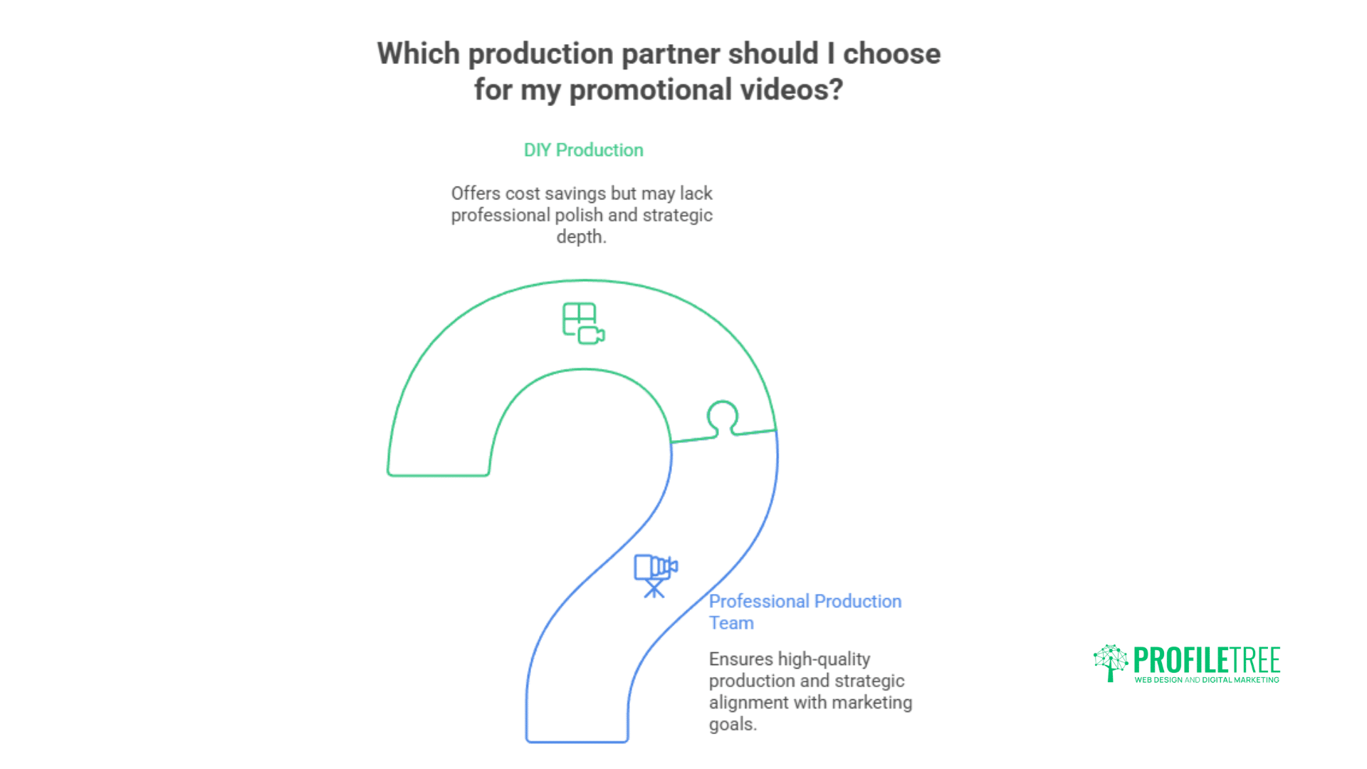 Promotional Videos: The Complete Guide for Business Growth