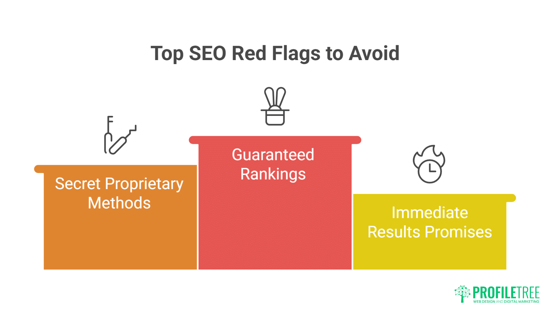 Questions to Ask SEO Companies