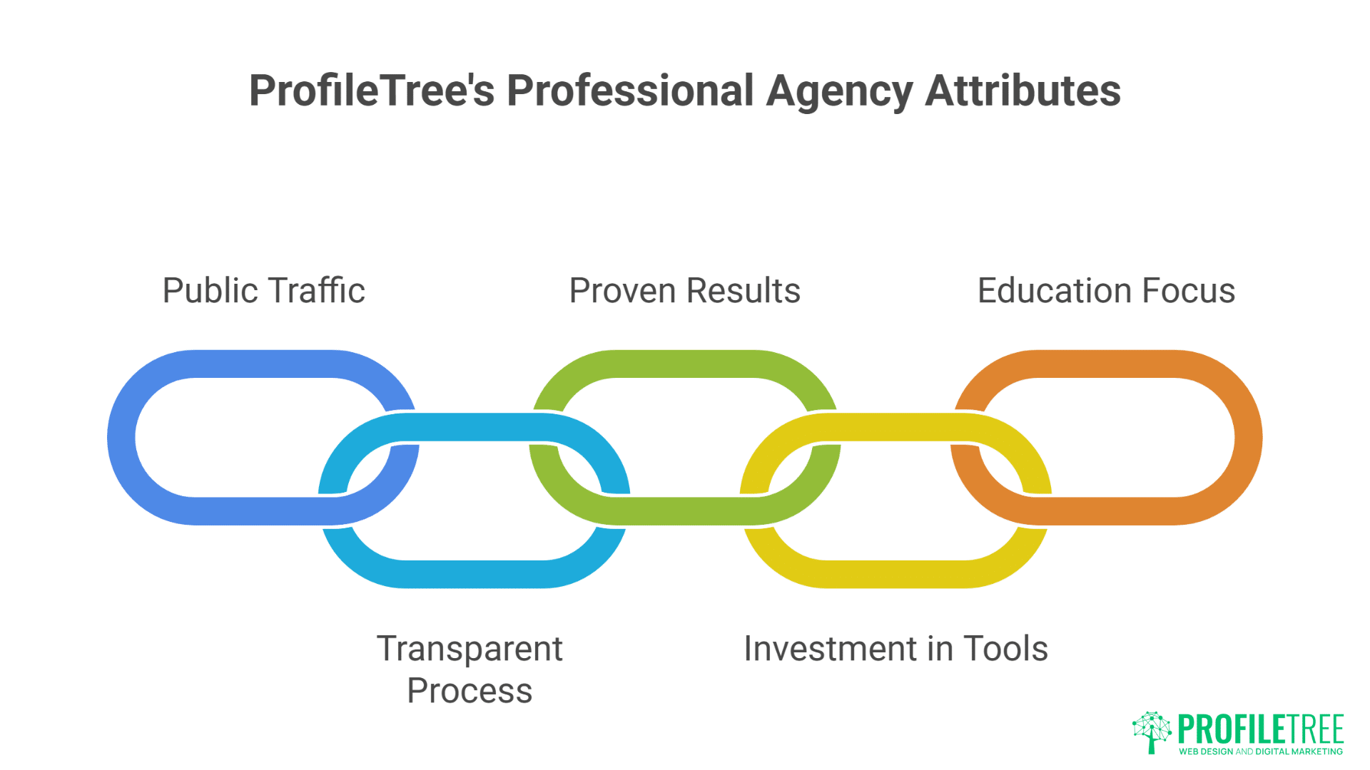 Questions to Ask SEO Companies