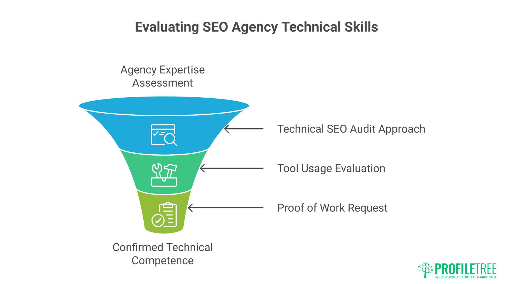 Questions to Ask SEO Companies