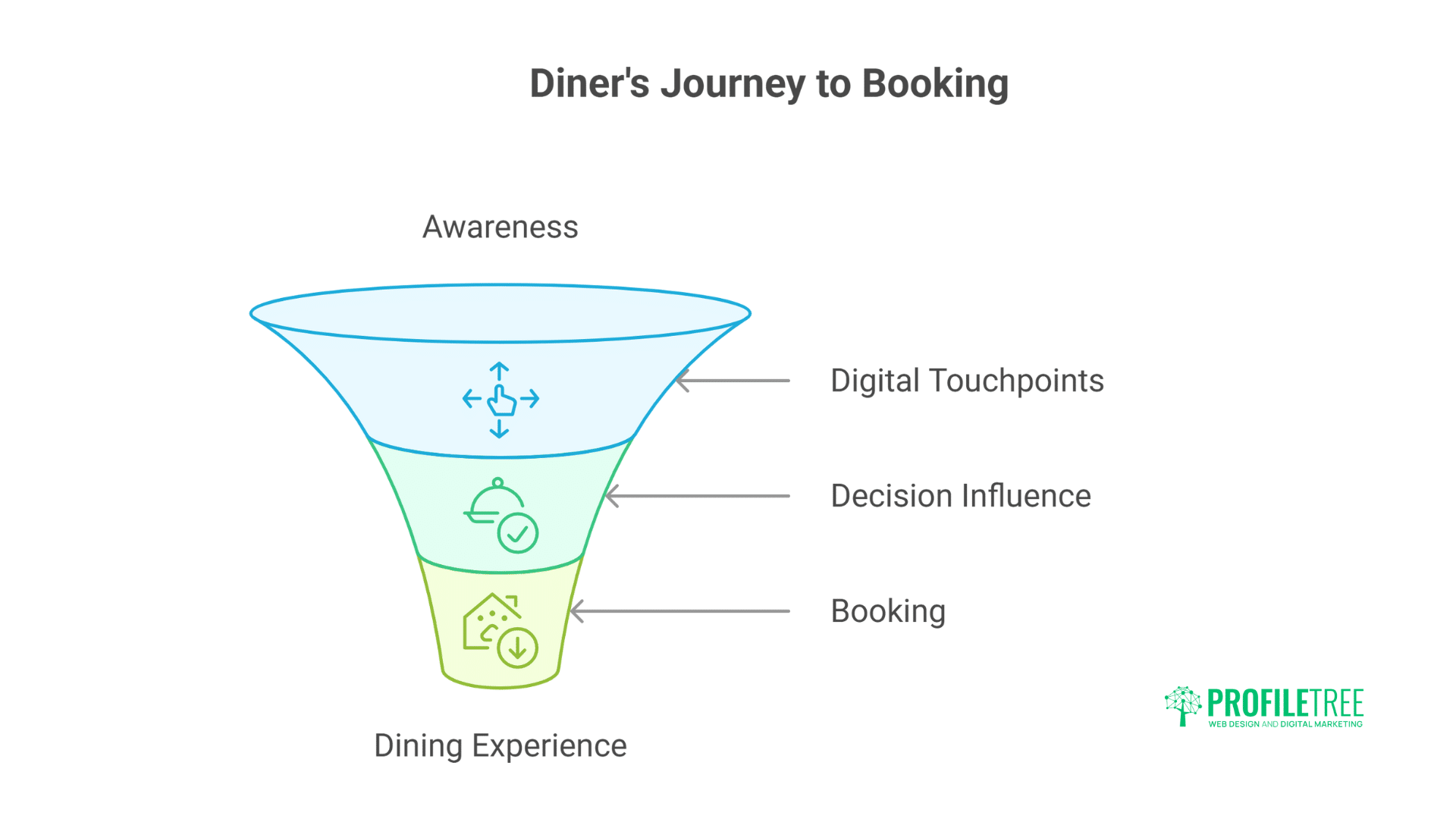 Restaurant Digital Marketing Transform Instagram into Profitable Orders