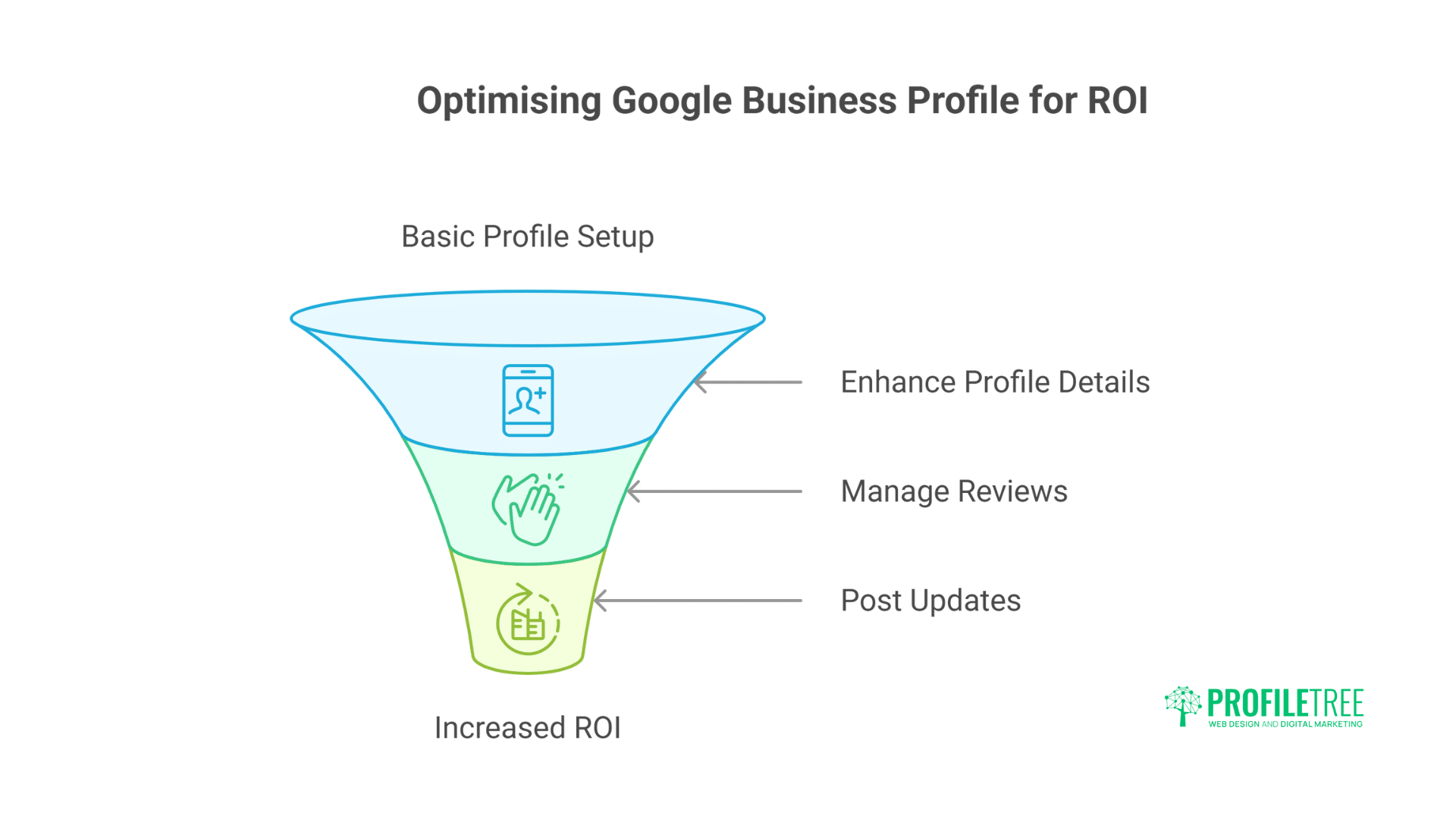 Restaurant Digital Marketing Transform Instagram into Profitable Orders