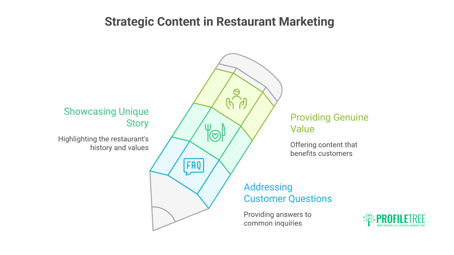 Restaurant Digital Marketing Transform Instagram into Profitable Orders