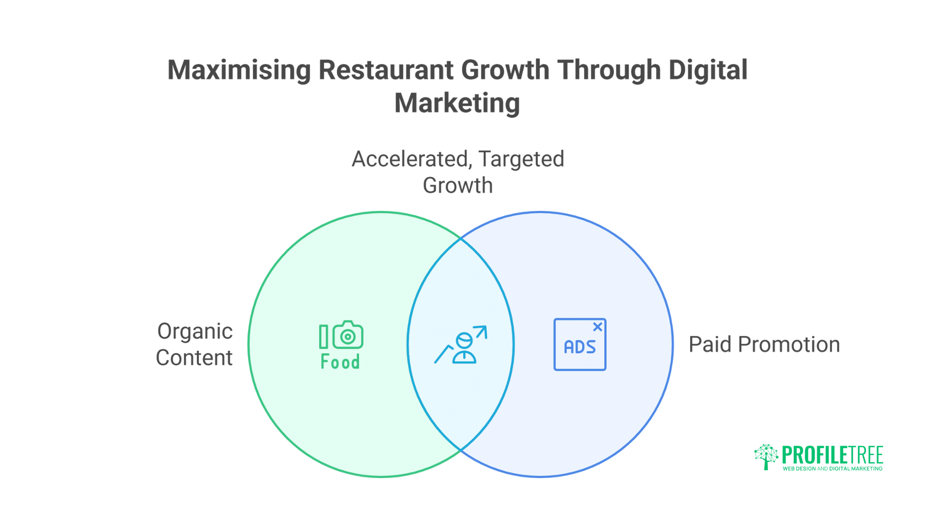 Restaurant Digital Marketing Transform Instagram into Profitable Orders