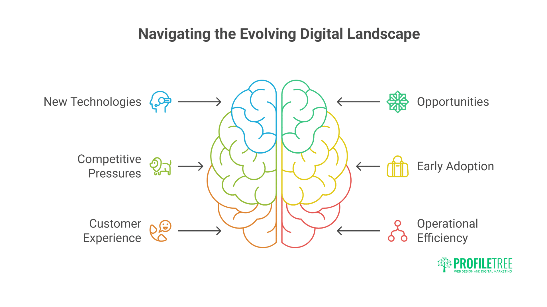 Restaurant Digital Marketing Transform Instagram into Profitable Orders