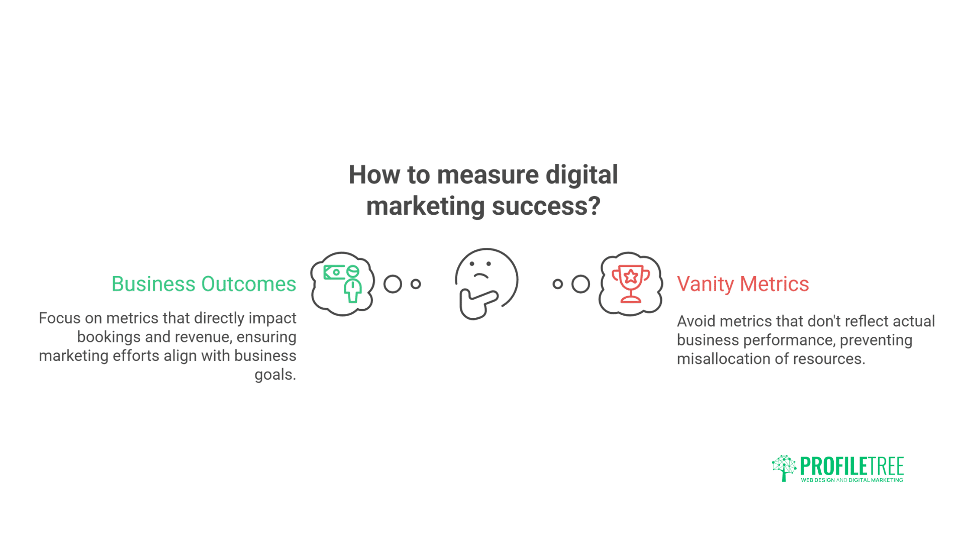 Restaurant Digital Marketing Transform Instagram into Profitable Orders