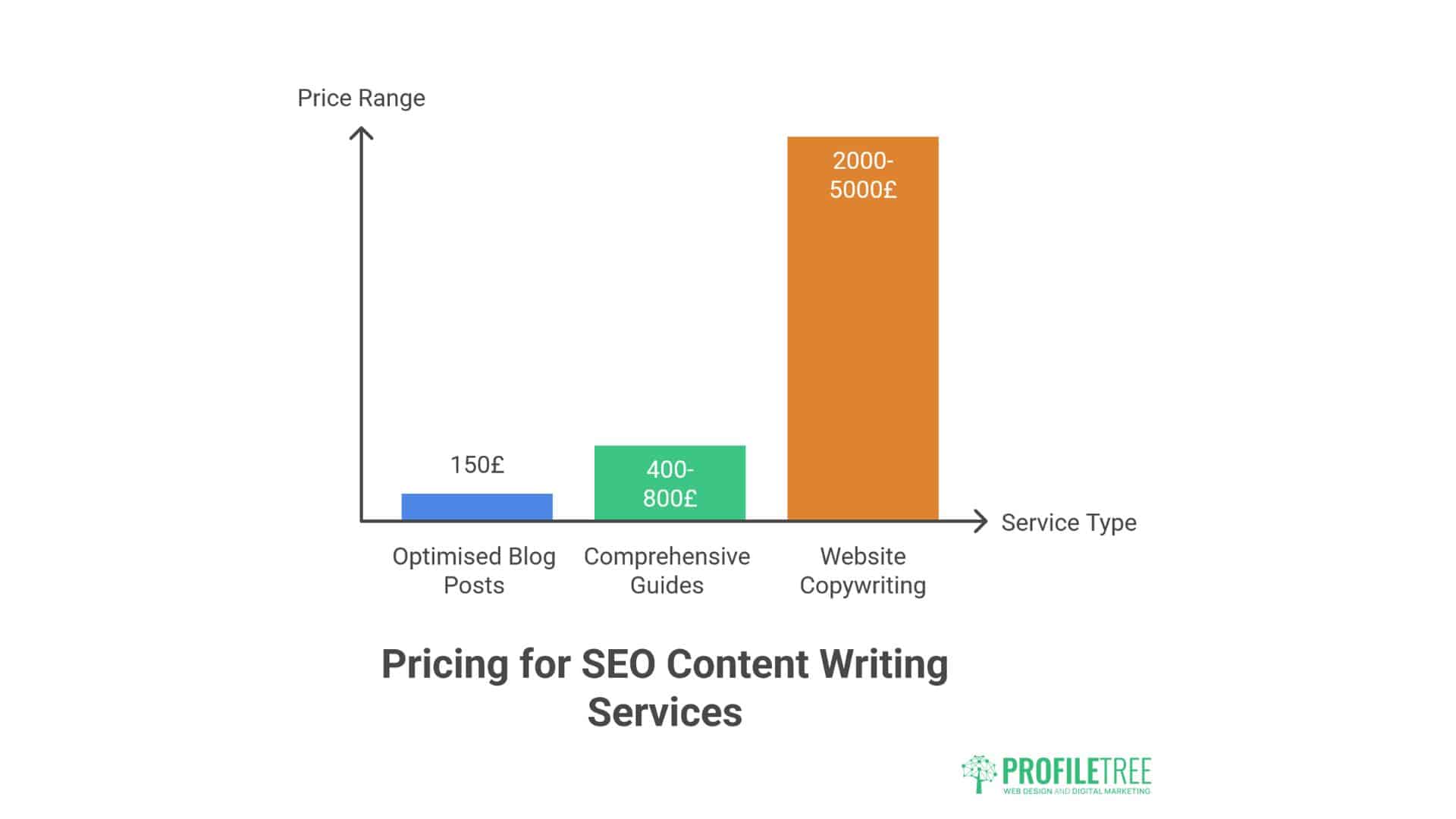 SEO Copywriting Services Belfast