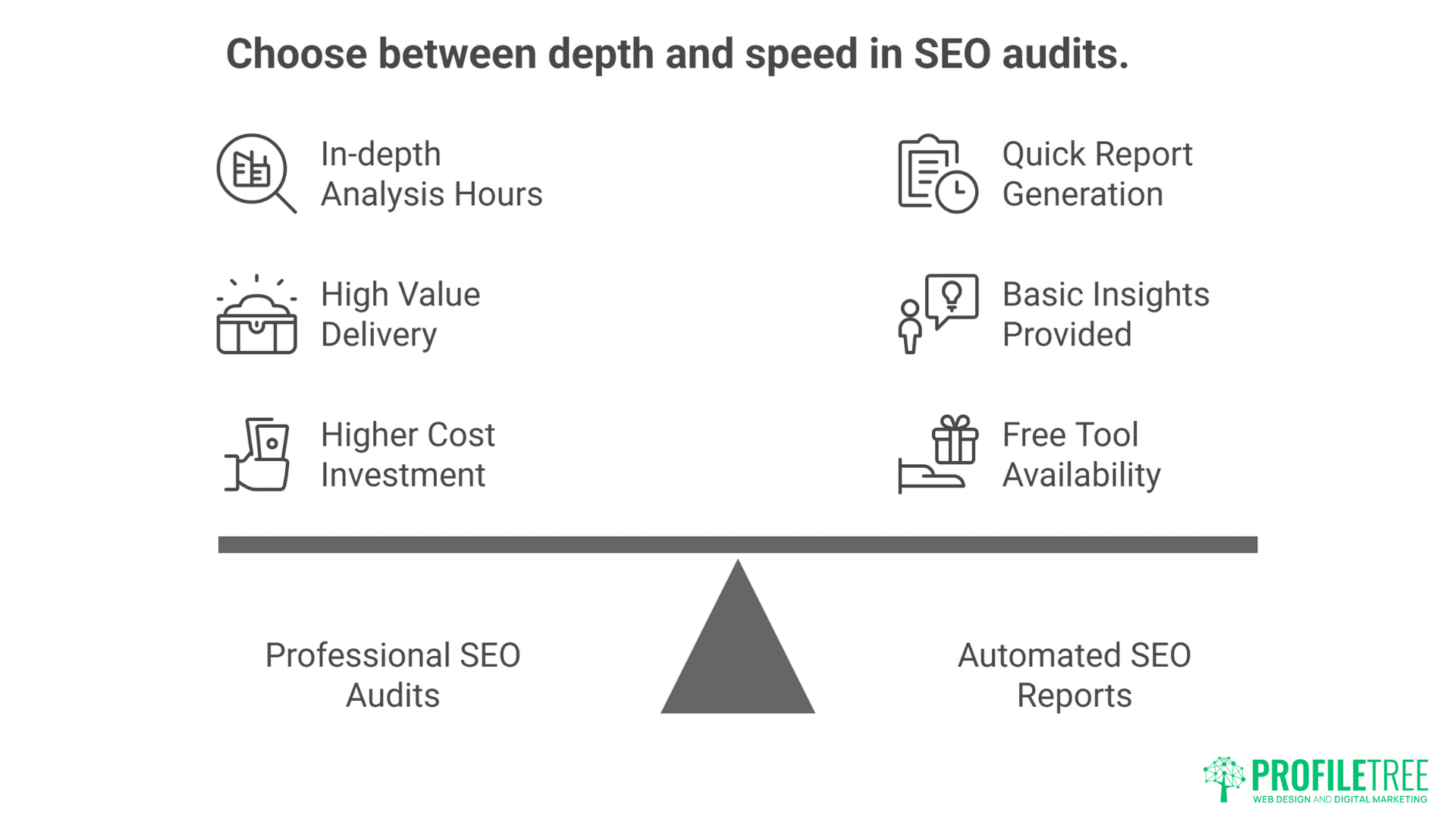 SEO Pricing in Northern Ireland