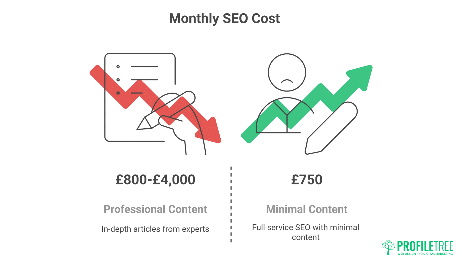 SEO Pricing in Northern Ireland