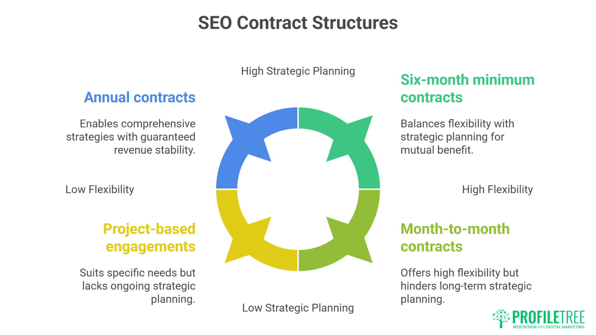 SEO Pricing in Northern Ireland