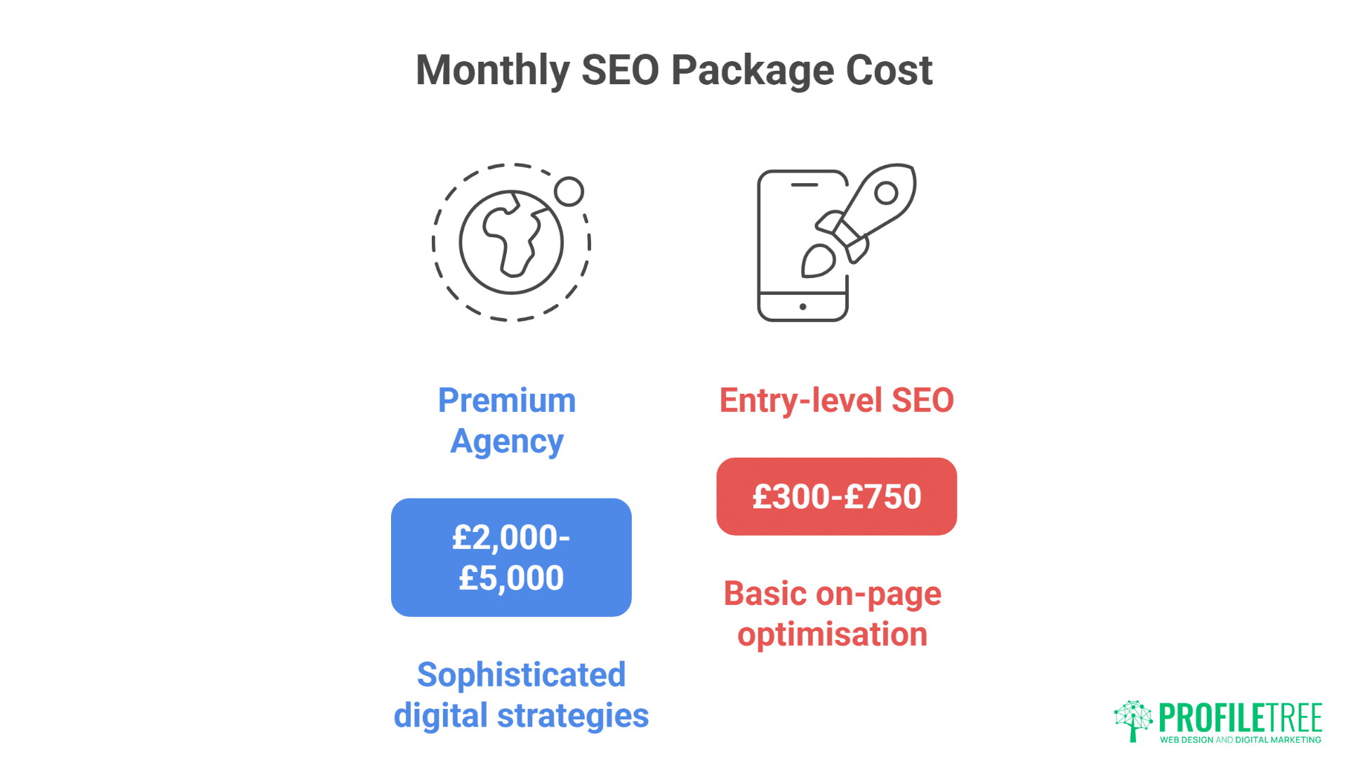 SEO Pricing in Northern Ireland