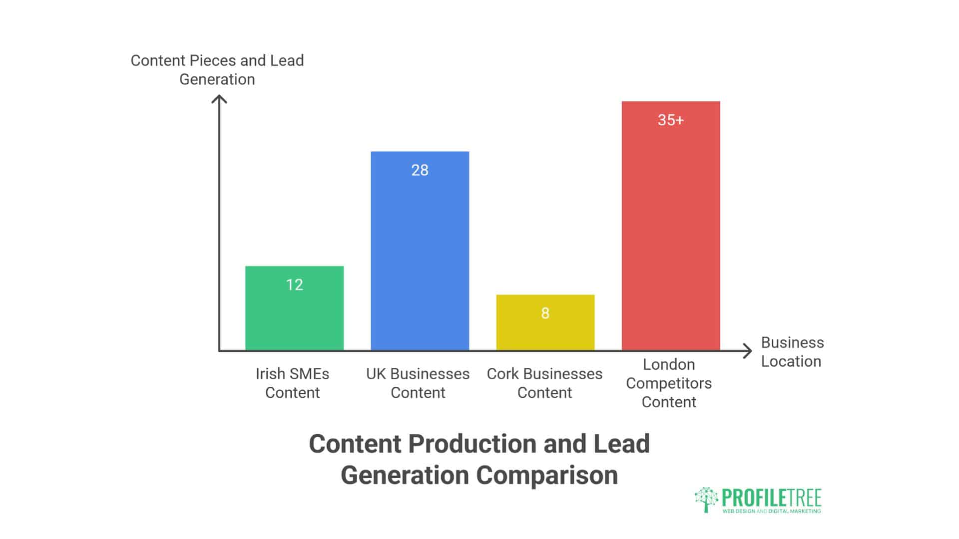 SME Content Marketing Benchmarks