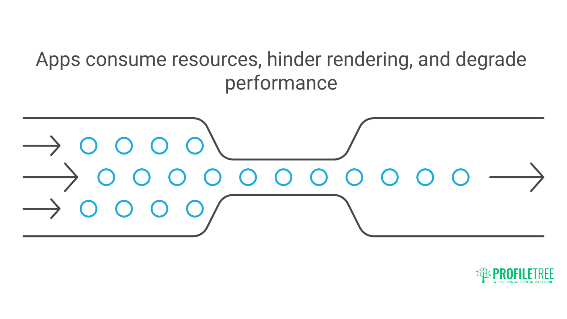 Shopify Speed Optimisation: Essential Advanced Techniques