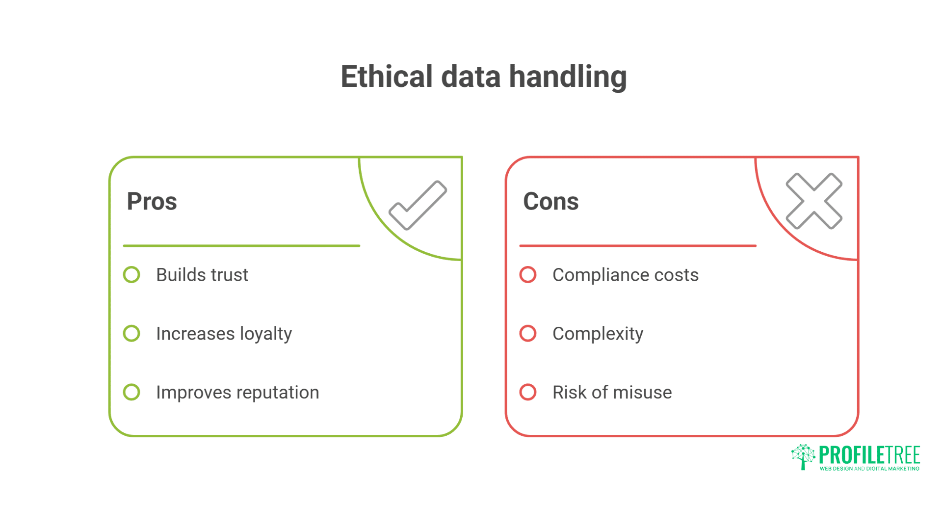 Safeguarding Consumer Data: Essential Strategies for Marketing Trust